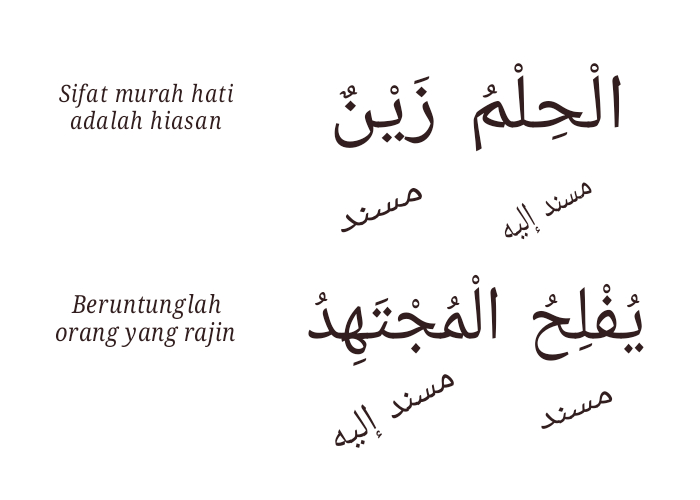 musnad dan musnad ilaih