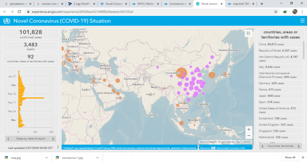 Penyebaran virus corona indonesia dan global