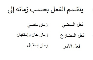 macam-macam fi'il. belajar nahwu shorof lengkap. zaman fi'il madli fi'il mudlori' fi'il amr