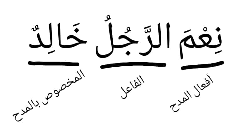 Afa’al al-Madhi dan Af’al adz-Dzamm (ni’ma wa bi’sa, habbadza)